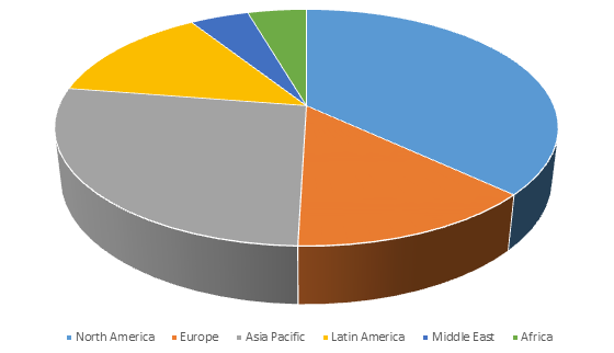 Butylated Hydroxytoluene Market Share